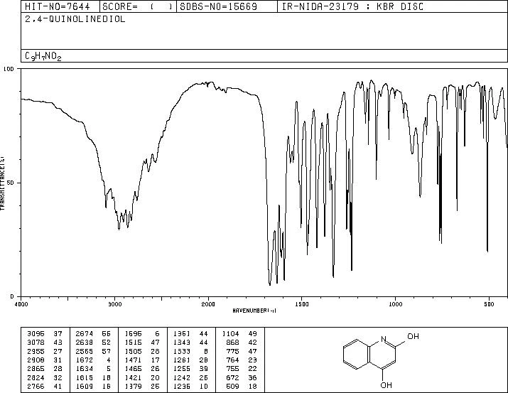 2,4-Quinolinediol CAS 86-95-3 | Shaanxi BLOOM Tech Co., Ltd 2,4-Quinolinediol CAS 86-95-3 | Shaanxi BLOOM Tech Co., Ltd