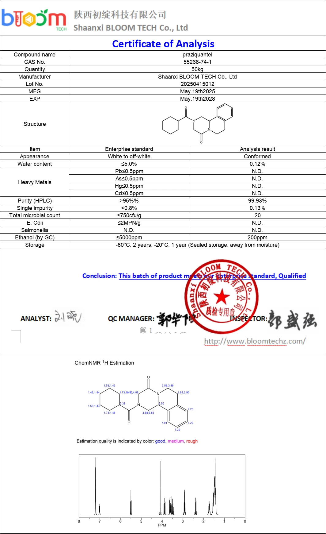 Praziquantel Syrup COA | Shaanxi Bloom Tech Praziquantel Syrup COA | Shaanxi Bloom Tech