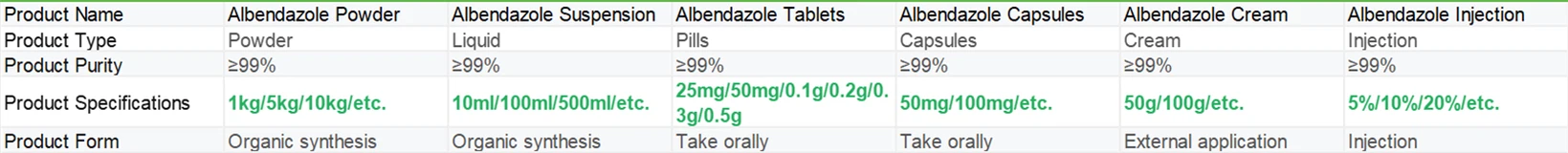 Albendazole Powder | Shaanxi BLOOM Tech Co., Ltd Albendazole Powder | Shaanxi BLOOM Tech Co., Ltd